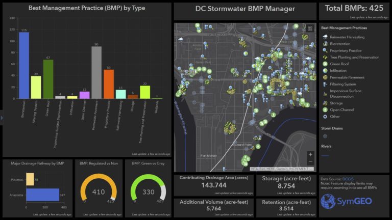 Stormwater BMPs in DC - SymGEO